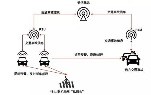 中金研究 汽車行業迎來新趨勢，車聯網技術引領產業大變革