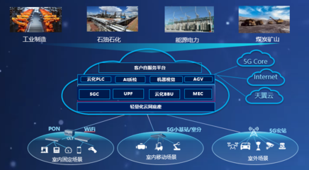 中國電信全云化5G定制網系統入選中央企業科技創新成果，引領網絡技術新突破